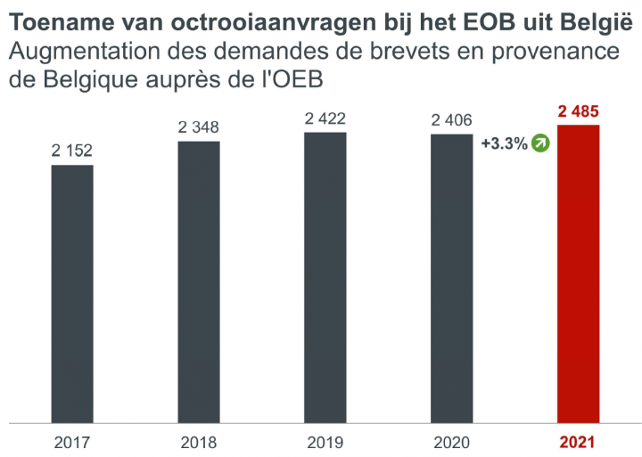 EPO patent index belgium