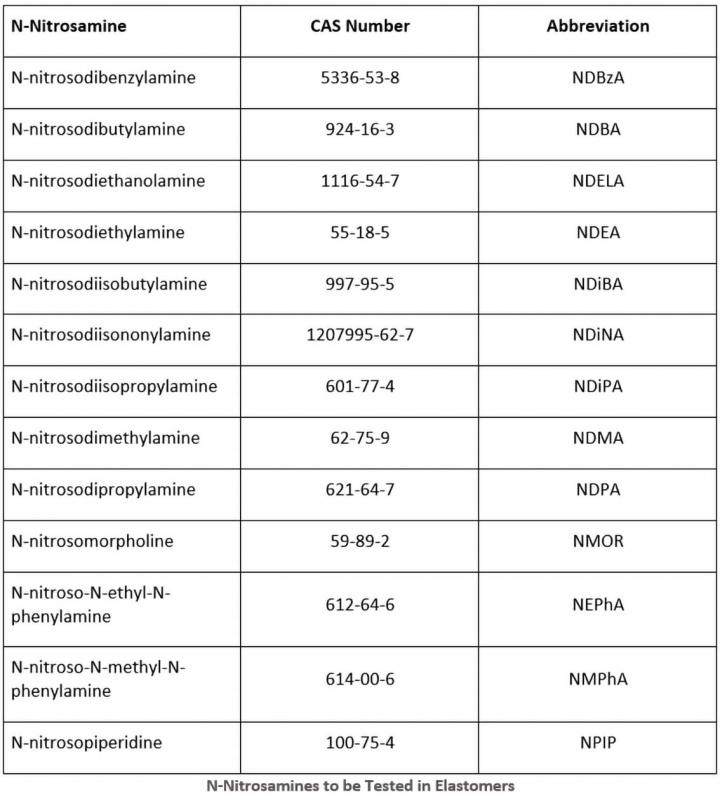 table 2 nitrosamines in elastomers