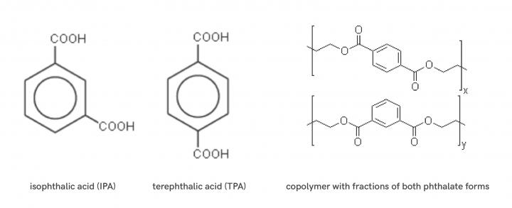 ipa-tpa-copolymer